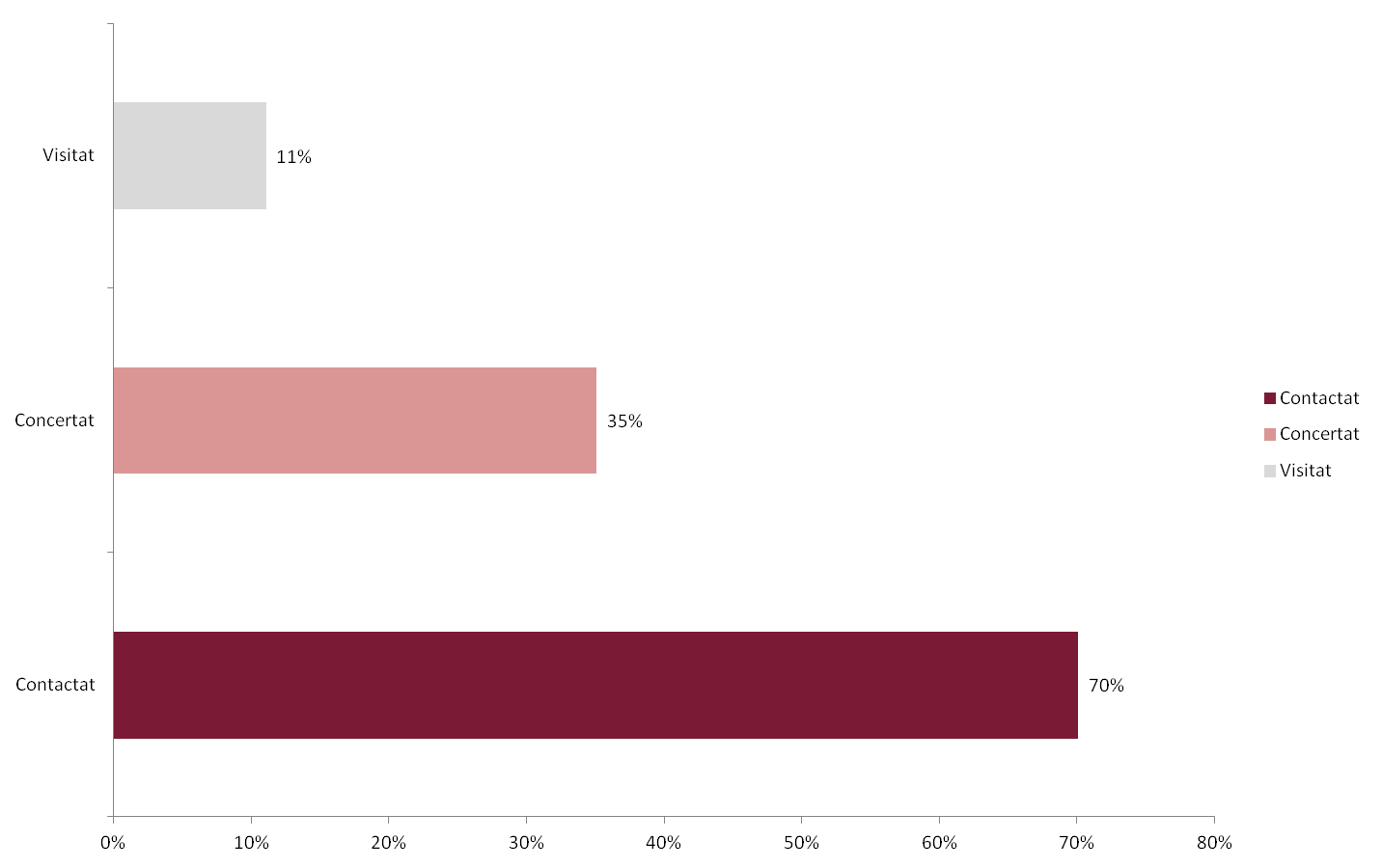 Evolució camp 1oct2014